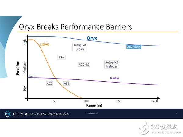 Oryx Vision introduces a low-cost new lidar system for optional driving applications