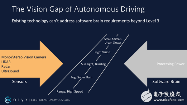 Oryx Vision introduces a low-cost new lidar system for optional driving applications