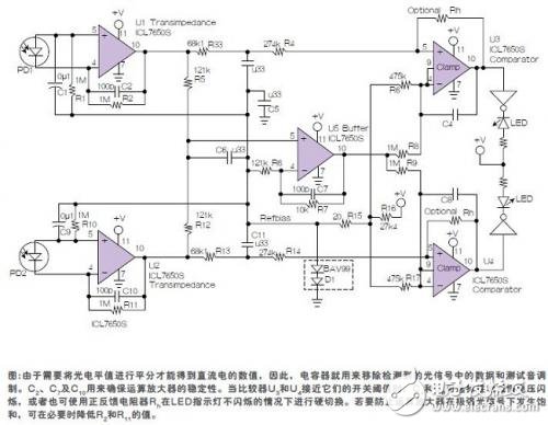 This might seem like a simple methodâ€”applying a photodiode signal to a chopper-stabilized analog comparator to determine direction.