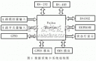 MB90F462 in the data acquisition card of smart home monitoring system ...