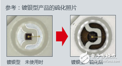 New silver-free high-brightness red LED, greatly improving the reliability of automotive lighting