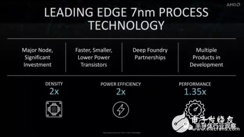 AMD announced "the world's first 7nmGPU", now shipping