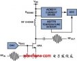 Discrete and integrated control of power amplifiers in base stations
