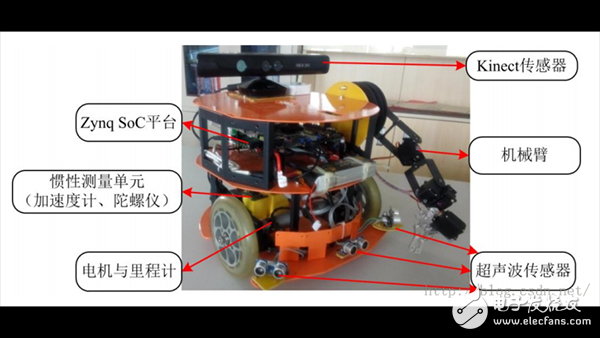 æž„å»ºå®Œæ•´çš„æœºå™¨äººåº”ç”¨ç³»ç»Ÿ