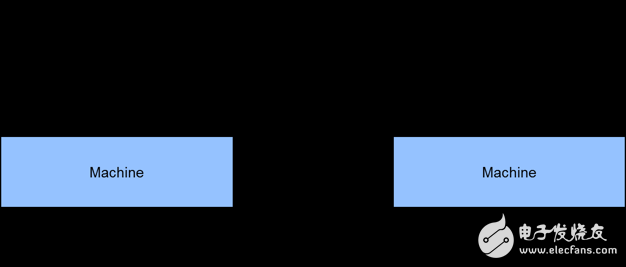 Basic knowledge of simple learning in machine learning