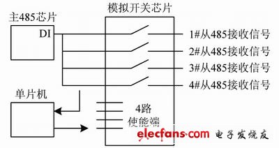 Functional block diagram of automatic fault isolation module