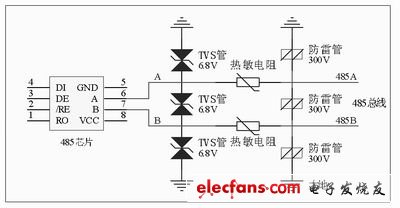 Schematic diagram of lightning protection surge protection design