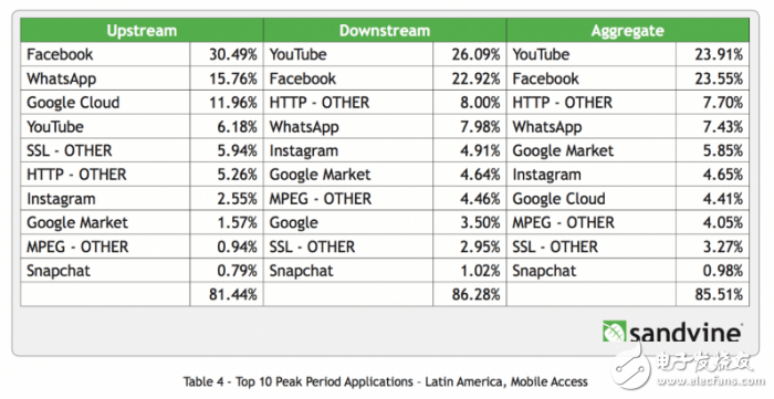 The Internet is dying, traffic is monopolized by Google, Facebook