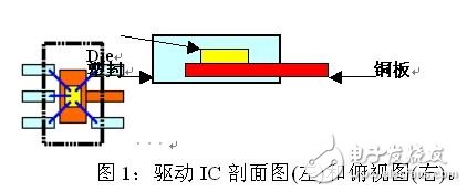 LED green lighting driver chip selection skills