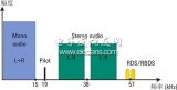 FM stereo broadcast and broadcast data system measurement solutions