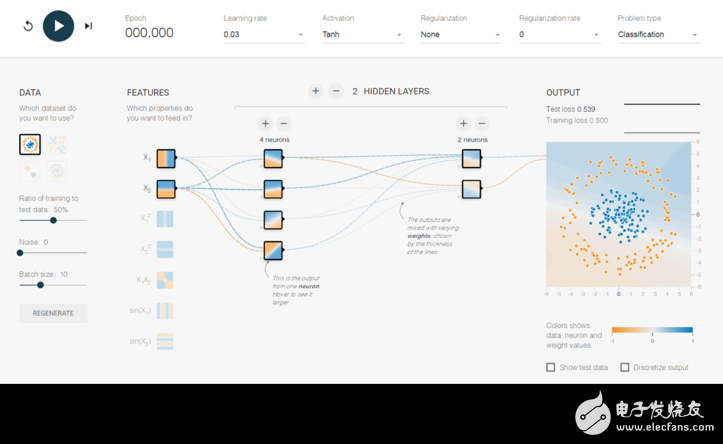 Basic knowledge of simple learning in machine learning