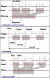 Analysis on the correct use of special data collection mode