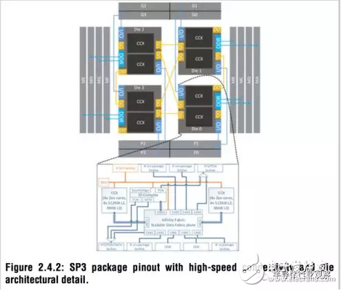 AMD announced "the world's first 7nmGPU", now shipping