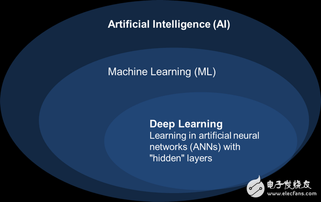 Basic knowledge of simple learning in machine learning