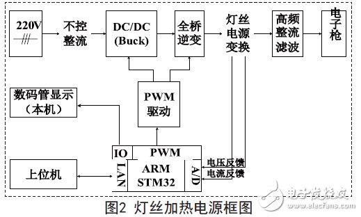 Filament heating power supply block diagram