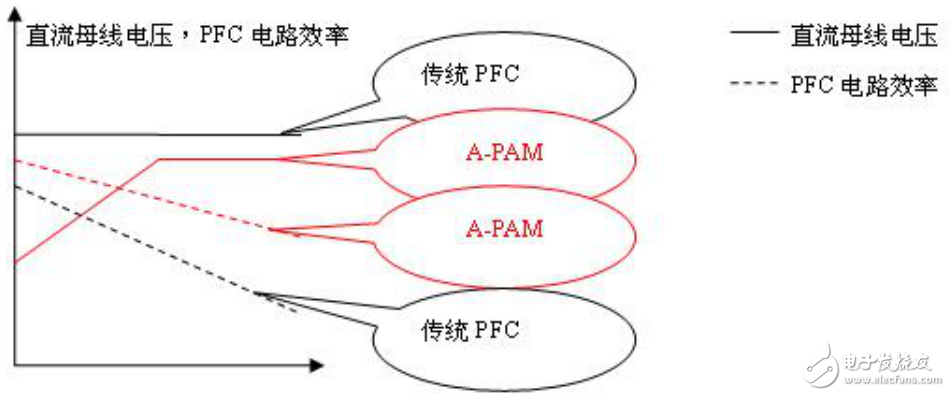 Based on Renesas Electronics Motor Control, RAMDA algorithm technical features and basic principles are introduced