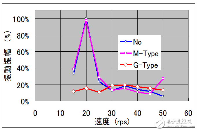 Based on Renesas Electronics Motor Control, RAMDA algorithm technical features and basic principles are introduced