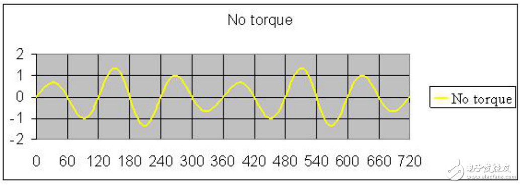 Based on Renesas Electronics Motor Control, RAMDA algorithm technical features and basic principles are introduced