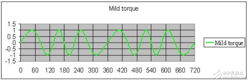 Based on Renesas Electronics Motor Control, RAMDA algorithm technical features and basic principles are introduced