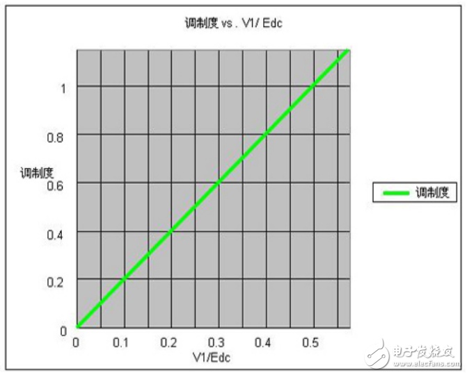 Based on Renesas Electronics Motor Control, RAMDA algorithm technical features and basic principles are introduced