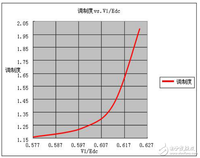 Based on Renesas Electronics Motor Control, RAMDA algorithm technical features and basic principles are introduced