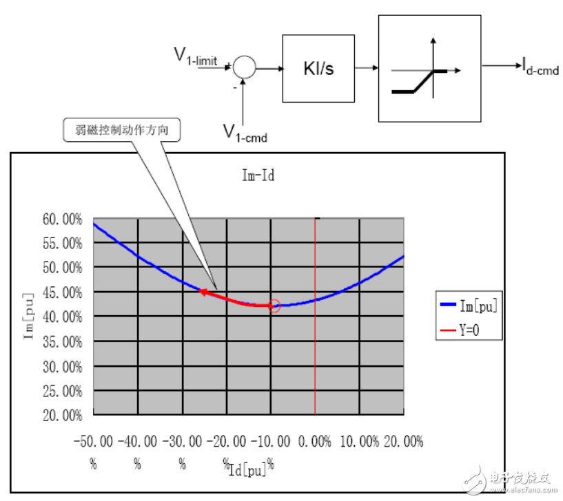 Based on Renesas Electronics Motor Control, RAMDA algorithm technical features and basic principles are introduced