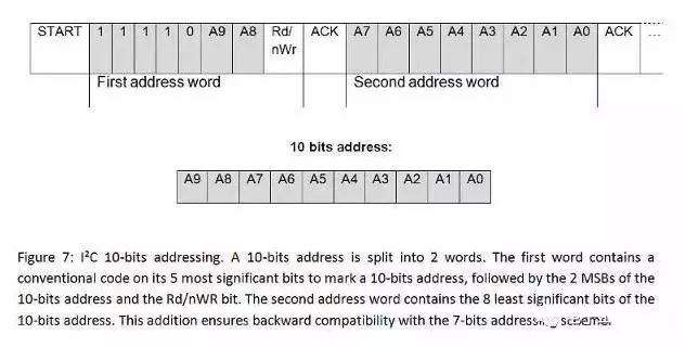 Detailed analysis of the difference between I2C and SPI communication protocols