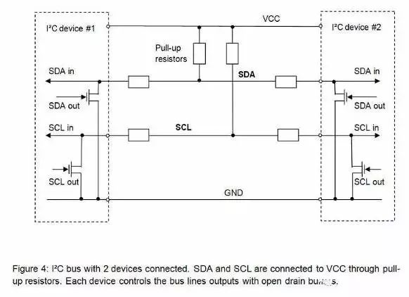 Detailed analysis of the difference between I2C and SPI communication protocols