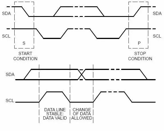 Detailed analysis of the difference between I2C and SPI communication protocols