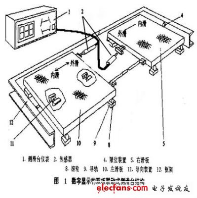 Structure of side sliding table