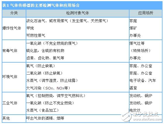 Sensor principle application and detailed description of model parameters and features