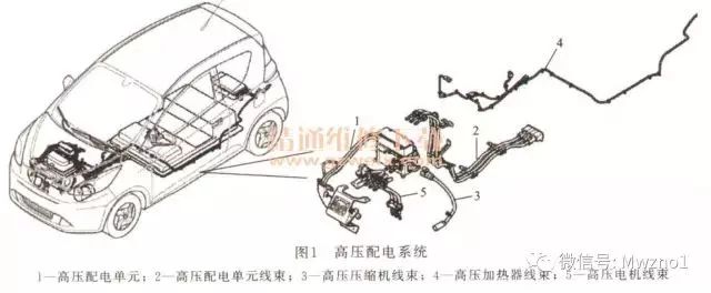 Detailed analysis based on Roewe/BMW/BYD high voltage system structure