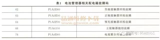 Detailed analysis based on Roewe/BMW/BYD high voltage system structure