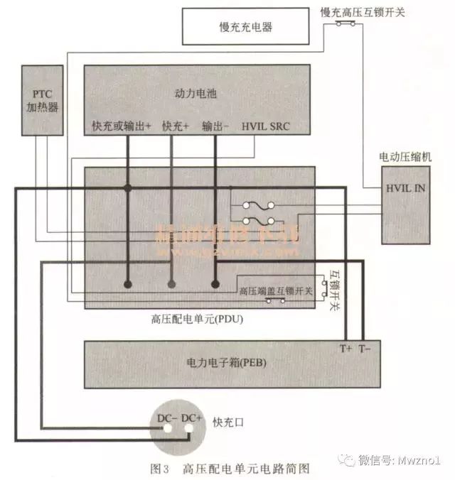 Detailed analysis based on Roewe/BMW/BYD high voltage system structure