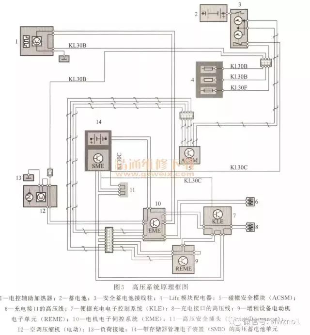 Detailed analysis based on Roewe/BMW/BYD high voltage system structure