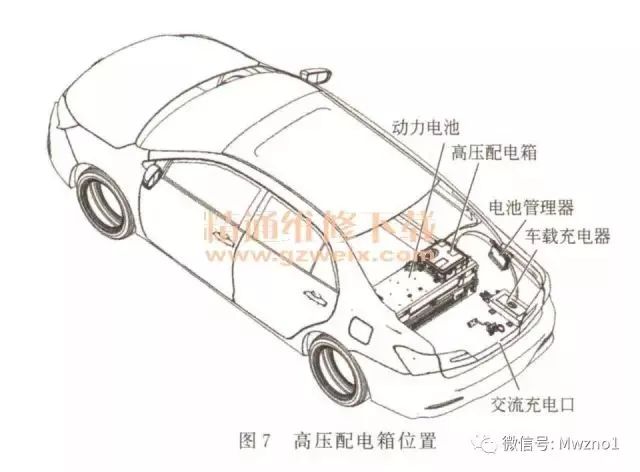 Detailed analysis based on Roewe/BMW/BYD high voltage system structure