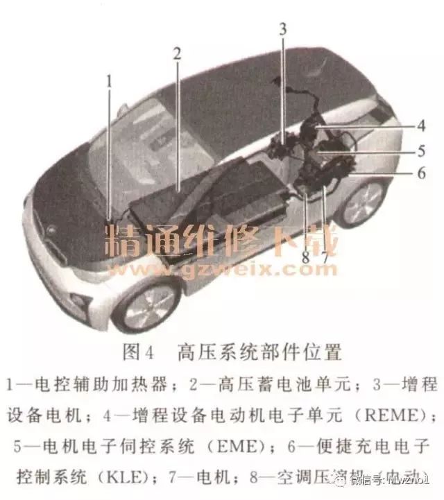 Detailed analysis based on Roewe/BMW/BYD high voltage system structure