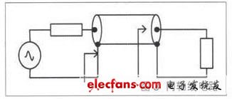 Figure 3 coaxial circuit