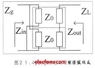 Figure 2: Ideal model for 1:4 coaxial converter