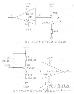 Design and Implementation of Universal Multi-channel Intelligent Transmitter Based on HART Protocol