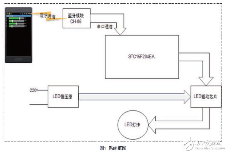 Hardware circuit design system block diagram