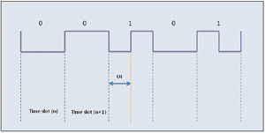 S / PDIF bi-phase mark coded stream