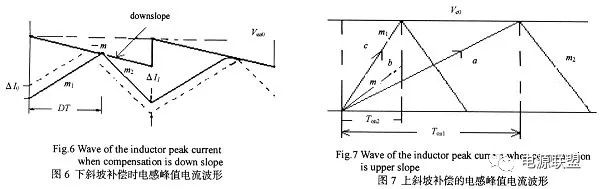 How to analyze the peak current mode of dc_dc switching power supply?