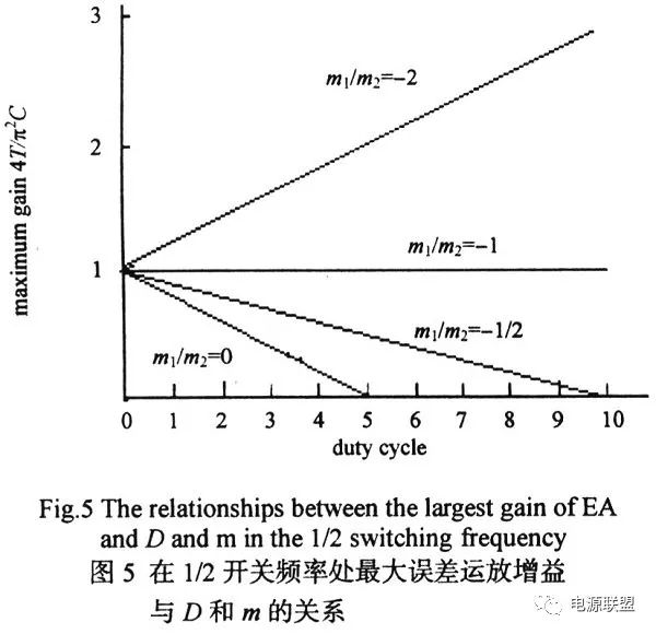 How to analyze the peak current mode of dc_dc switching power supply?