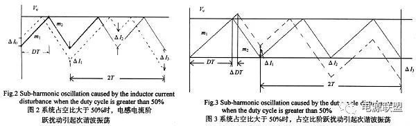 How to analyze the peak current mode of dc_dc switching power supply?