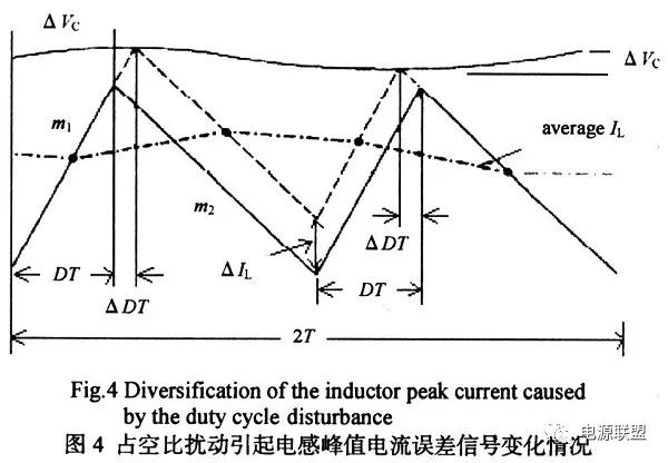 How to analyze the peak current mode of dc_dc switching power supply?