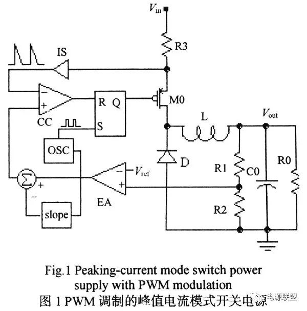 How to analyze the peak current mode of dc_dc switching power supply?