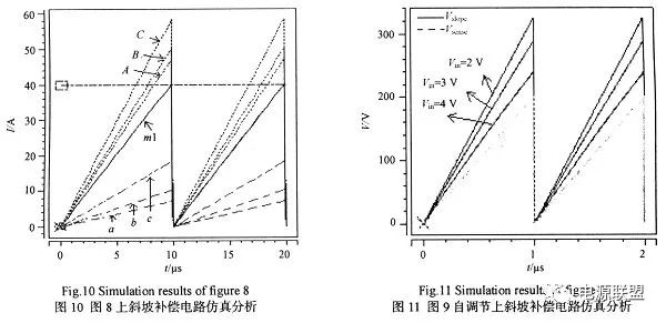 How to analyze the peak current mode of dc_dc switching power supply?