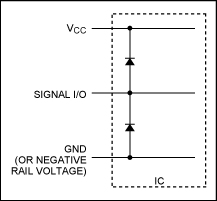 image 3. Simplify the integrated ESD protection circuit.