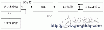 System connection diagram